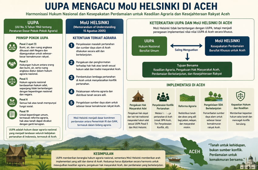  ARAH Tegaskan Revisi UUPA Wajib Mengacu MoU Helsinki, Jangan Terjebak Angka Persen
